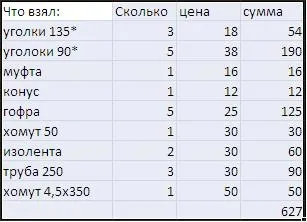Шноркелі на 500gt, квадроцикли stels (stels) Шноркелі на 500gt, квадроцикли stels
