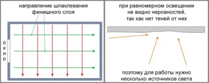 Шпаклівка на фарбу відео-інструкція по монтажу своїми руками, особливо шпаклювання стін під (шпаклівка на фарбу можна фарбувати по вартість) Шпаклівка на фарбу відео-інструкція по монтажу своїми руками, особливо шпаклювання стін під