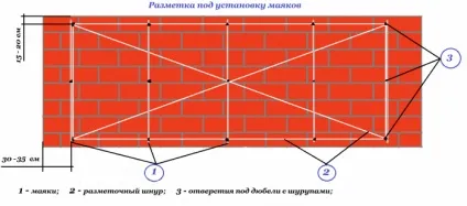 Штукатурка стін відео