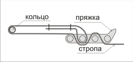 Шлейка для собаки своїми руками (руками) Шлейка для собаки своїми руками