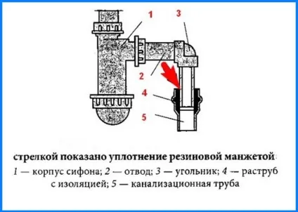 Сифон для раковини на кухню пристрій і установка, сифон для подвійної мийки, як правильно (раковини) Сифон для раковини на кухню пристрій і установка, сифон для подвійної мийки, як правильно