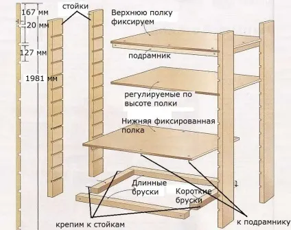 Шафа на балкон з ролетами - фото, особливості, установка (ролетами) Шафа на балкон з ролетами - фото, особливості, установка