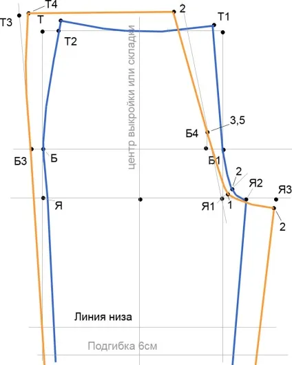 Шорти жіночі своїми руками, форма і пошиття жіночих шорт
