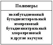 Синтетичні каучуки технології і виробництво (галузева статистика) Синтетичні каучуки технології і виробництво