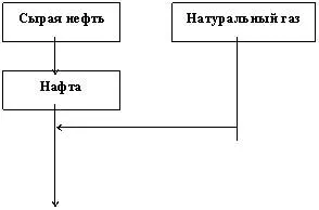 Синтетичні каучуки технології і виробництво (бутадієнстирольного каучуку технології) Синтетичні каучуки технології і виробництво