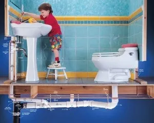 Система каналізації в приватному будинку правила проектування та монтажу (будинку) Система каналізації в приватному будинку правила проектування і монтажу