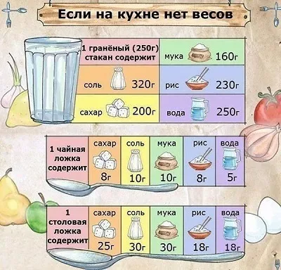 Скільки обсягів чайних ложок в обсязі однієї столової ложки (рецепт) Скільки обсягів чайних ложок в обсязі однієї столової ложки