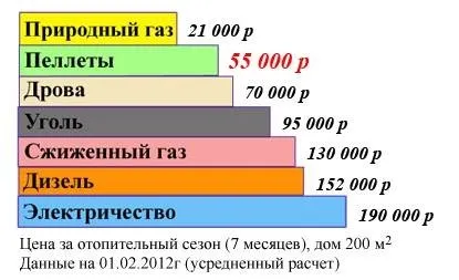 Скільки потрібно вугілля для опалення будинку (скільки потрібно вугілля для опалення будинку) Скільки потрібно вугілля для опалення будинку