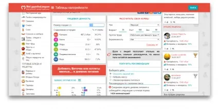 Скільки калорій потрібно спалювати, щоб худнути
