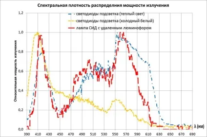 Розповідь про те як спектральні характеристики освітлення впливають на наше життя (здоров'я гику) Розповідь про те як спектральні характеристики освітлення впливають на наше життя