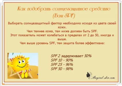 Скільки можна засмагати після лазерної епіляції і чому (лазерної) Скільки можна засмагати після лазерної епіляції і чому