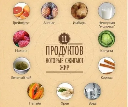 Скільки калорій потрібно спалювати в день, щоб схуднути (скільки) Скільки калорій потрібно спалювати в день, щоб схуднути
