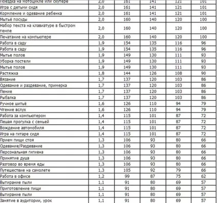 Скільки калорій потрібно спалювати в день, щоб схуднути (калорій) Скільки калорій потрібно спалювати в день, щоб схуднути
