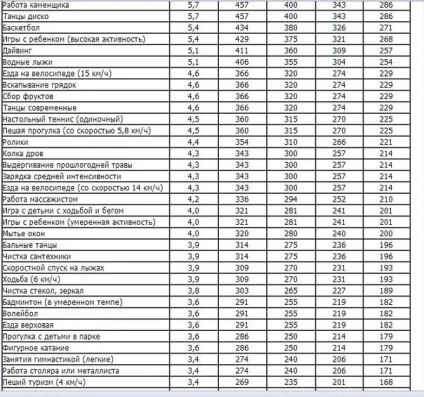 Скільки калорій потрібно спалювати в день, щоб схуднути (спалювати) Скільки калорій потрібно спалювати в день, щоб схуднути