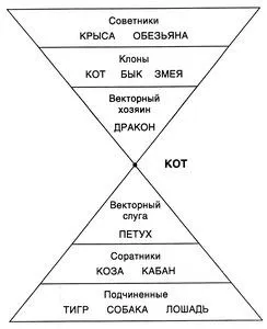 Службові відносини кота (Практично ідеальний союз) Службові відносини кота