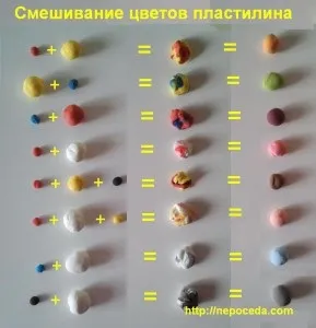 Змішування кольорів пластиліну 1 (гри пластилін) Змішування кольорів пластиліну 1