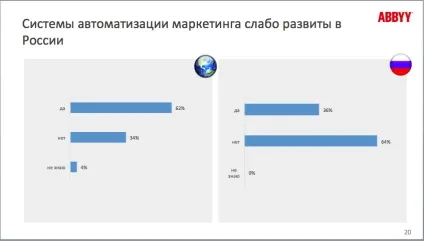 Слайди, стилі, два шрифту