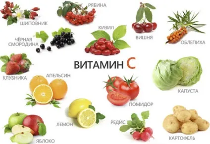 Поєднання вітамінів і мінералів між собою (вітамінів) Поєднання вітамінів і мінералів між собою