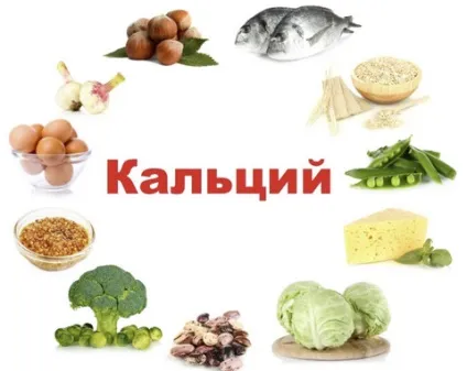 Поєднання вітамінів і мінералів між собою (собою) Поєднання вітамінів і мінералів між собою