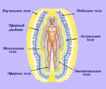 Зняття порчі та його наслідки, ознаки її успішного видалення (після зняття порчі) Зняття порчі та його наслідки, ознаки її успішного видалення