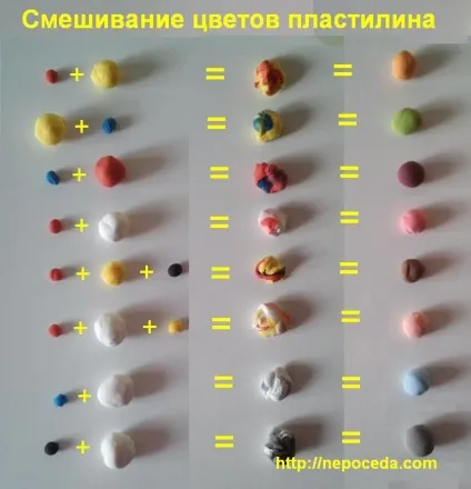 Змішування кольорів пластиліну 1 (ліплення з пластиліну) Змішування кольорів пластиліну 1