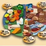 Вміст цинку в продуктах