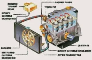 Поради по промивці системи охолодження двигуна своїми руками