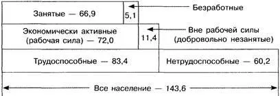 Співвідношення приросту національного доходу і індукованих інвестицій (принцип акселерації), ум (приросту) Співвідношення приросту національного доходу і індукованих інвестицій (принцип акселерації), ум
