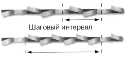 Поради щодо використання стрічкових пилок, ооо «інструмент птк» (Передній кут позитивний) Поради щодо використання стрічкових пилок, ооо «інструмент птк»