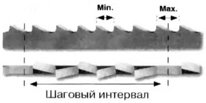 Поради щодо використання стрічкових пилок, ооо «інструмент птк» (змінний передній кут) Поради щодо використання стрічкових пилок, ооо «інструмент птк»