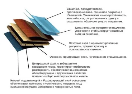 Поради щодо вибору і укладання кварцвініловая плитки