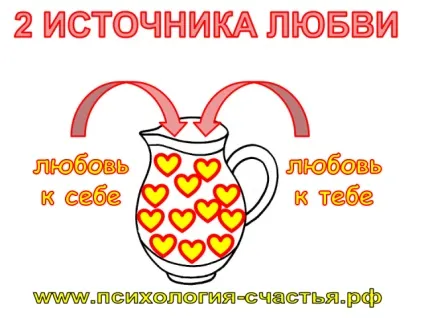 посудина любові