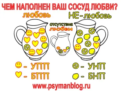 посудина любові