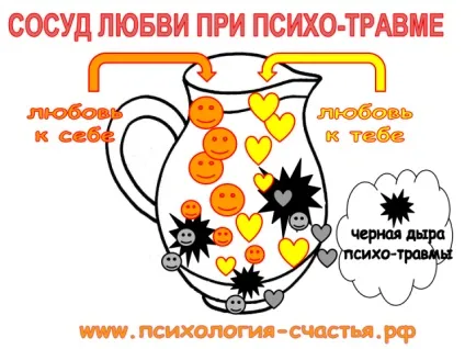 посудина любові