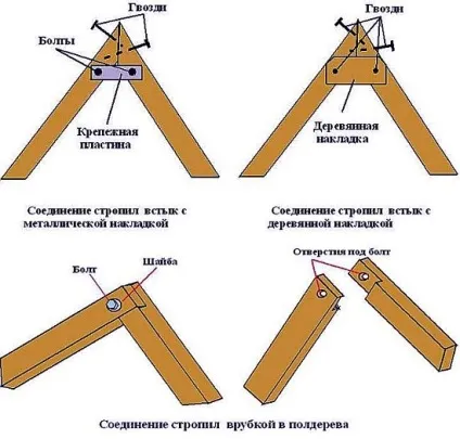 З'єднання крокв по довжині і в конику, способи, види, вузли, з'єднання внахлест (довжині) З'єднання крокв по довжині і в конику, способи, види, вузли, з'єднання внахлест