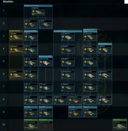 Поради як заробити багато кредитів в armored warfare (можна) Поради як заробити багато кредитів в armored warfare