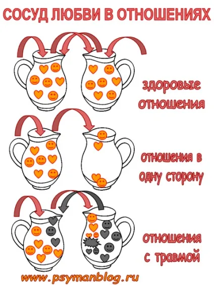 посудина любові