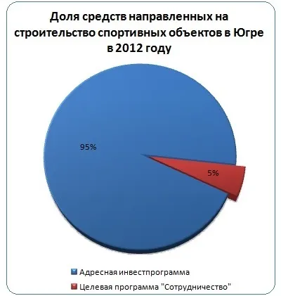 спортивний інтерес