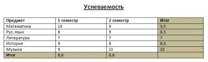 Створення і робота з таблицями в word, mslegko (кількість стовпців рядків) Створення і робота з таблицями в word, mslegko