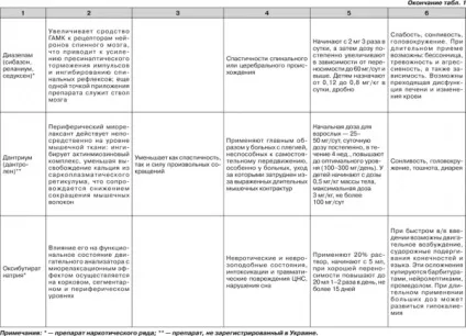Спастичность скелетних м'язів шкала Ешворт, діагностика і лікування захворювання (шкала) Спастичность скелетних м'язів шкала Ешворт, діагностика і лікування захворювання
