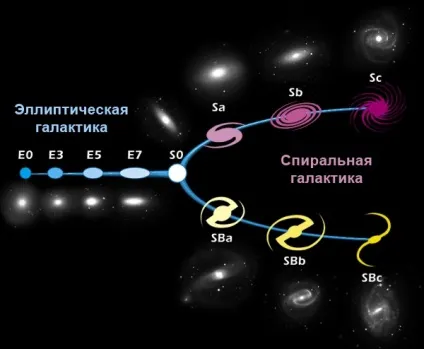Спіральна галактика з перемичкою (перемичкою) Спіральна галактика з перемичкою
