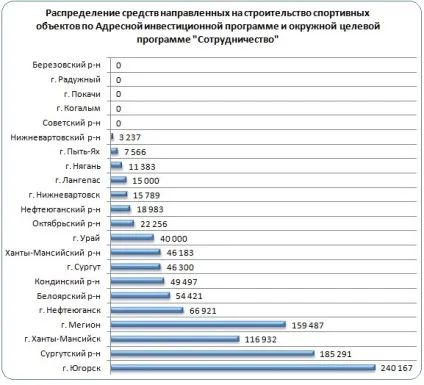 спортивний інтерес