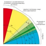 Стандартні розміри сходів і оптимальний розмір ступенів