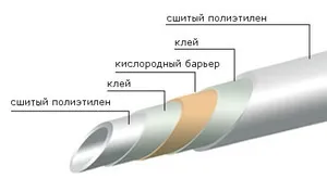 Зшитий поліетилен або металопластик для теплої підлоги що вибрати, які труби краще (металопластикової) Зшитий поліетилен або металопластик для теплої підлоги що вибрати, які труби краще