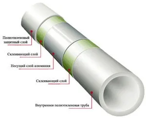 Зшитий поліетилен або металопластик для теплої підлоги що вибрати, які труби краще (pex) Зшитий поліетилен або металопластик для теплої підлоги що вибрати, які труби краще