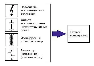 Стабілізатори напруги oberon e (lc) - електронні мережеві кондиціонери (oberon) Стабілізатори напруги oberon e (lc) - електронні мережеві кондиціонери