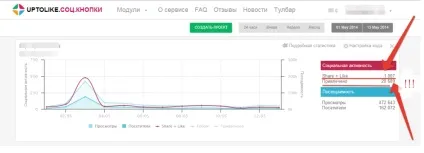 Статейное просування - кращий спосіб отримати трафік на молодий сайт (просування) Статейное просування - кращий спосіб отримати трафік на молодий сайт