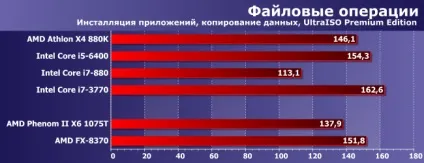 Порівняльне тестування процесорів amd phenom ii і fx для платформи am3 і сучасних моделей (amd) Порівняльне тестування процесорів amd phenom ii і fx для платформи am3 і сучасних моделей