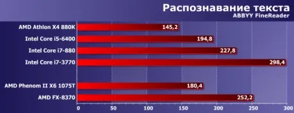 Порівняльне тестування процесорів amd phenom ii і fx для платформи am3 і сучасних моделей (процесор) Порівняльне тестування процесорів amd phenom ii і fx для платформи am3 і сучасних моделей