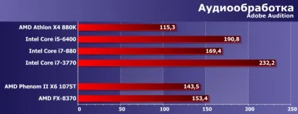 Порівняльне тестування процесорів amd phenom ii і fx для платформи am3 і сучасних моделей (amd fx-8370) Порівняльне тестування процесорів amd phenom ii і fx для платформи am3 і сучасних моделей